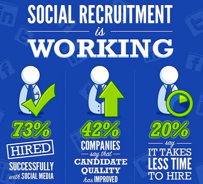 Social Recruitment - Benefits of Social Media