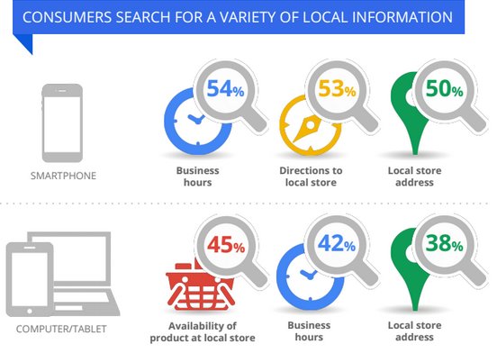 rsz_local_business_search