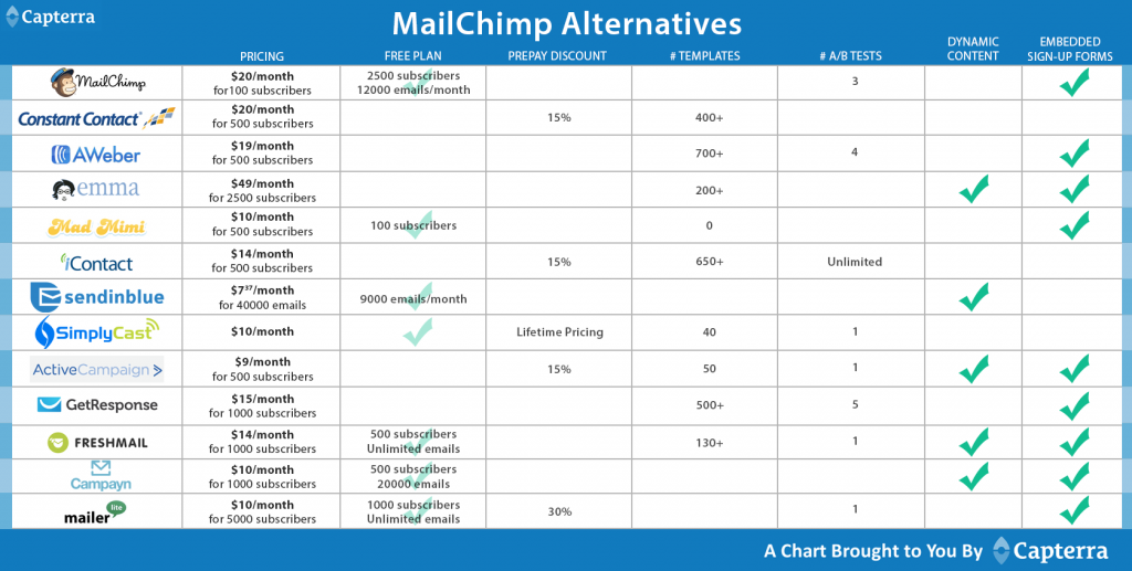 MailChimp-Comparison-Chart-x2-1